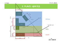 [사업계획서] 몸매관리 및 건강을 위한 음식 테이크아웃-14