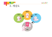 [사업계획서] IT융합 광고 중개 서비스-3
