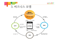 [사업계획서] IT융합 광고 중개 서비스-4