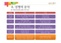 [사업계획서] IT융합 광고 중개 서비스-9