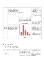 [지역사회복지론] 지역의 노인복지관 비교 분석-4