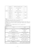 [평생교육방법론론] 부모 자녀 양육 프로그램-6