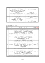 [평생교육방법론론] 부모 자녀 양육 프로그램-7