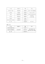 [평생교육방법론론] 부모 자녀 양육 프로그램-10