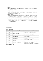 [프로그램개발] 결혼준비 교육 프로그램-3