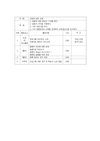 [프로그램개발] 결혼준비 교육 프로그램-4
