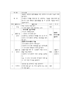 [프로그램개발] 결혼준비 교육 프로그램-6