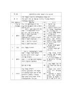 [프로그램개발] 결혼준비 교육 프로그램-7