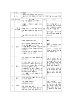 [프로그램개발] 결혼준비 교육 프로그램-8