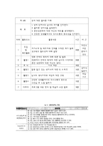 [프로그램개발] 결혼준비 교육 프로그램-9