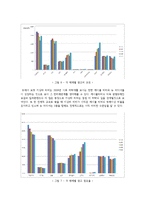 [광고조사론] 매체별 연간 광고비 규모 조사-12