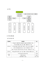 [사회복지행정론] 정치경제이론을 통한 조직(사단법인 지구촌사랑나눔)분석-4
