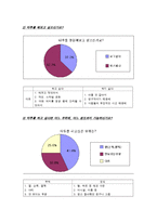 [소비자행동분석] 타투(Tatoo)인에 대한 소비문화 탐구-4