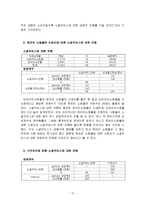 개인의 성향이 소셜커머스 이용행위에 미치는 영향-12