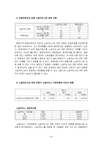 개인의 성향이 소셜커머스 이용행위에 미치는 영향-14