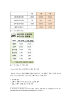 [광고론] 2011 All NEW MORNING(기아자동차 모닝)2차 캠페인 기획서-2