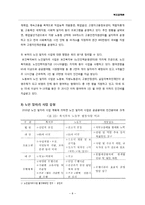 [복지정책론] 노인일자리 사업-8