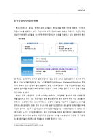 [복지정책론] 노인일자리 사업-10