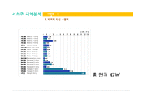 [지역사회복지] 서초구 지역 청소년 복지-4
