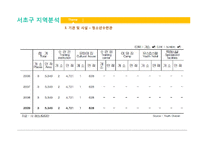[지역사회복지] 서초구 지역 청소년 복지-8