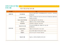 [지역사회복지] 서초구 지역 청소년 복지-11
