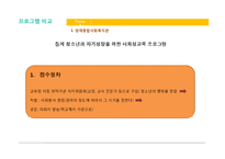 [지역사회복지] 서초구 지역 청소년 복지-13