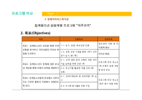 [지역사회복지] 서초구 지역 청소년 복지-16