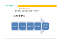 [지역사회복지] 서초구 지역 청소년 복지-18