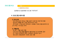 [지역사회복지] 서초구 지역 청소년 복지-19