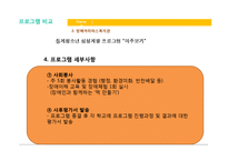 [지역사회복지] 서초구 지역 청소년 복지-20