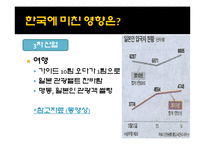 일본대지진이 한국 소비자에 미치는 영향-13