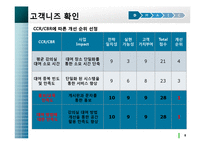 학생복지 증진을 위한 강의실 대여 시스템 활성화 방안-8