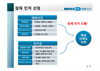 학생복지 증진을 위한 강의실 대여 시스템 활성화 방안-17