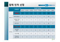학생복지 증진을 위한 강의실 대여 시스템 활성화 방안-18