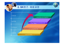 SK 커뮤니케이션즈 채용-4