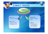 SK 커뮤니케이션즈 채용-5