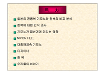 [일본패션] 일본의 어패럴산업과 기모노-3