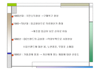 [일본패션] 일본의 어패럴산업과 기모노-5