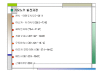[일본패션] 일본의 어패럴산업과 기모노-16
