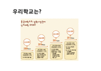 [계급과 불평등] 입학사정관제-4