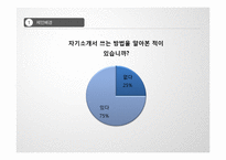 [프리젠테이션] 자기소개서에 대해서-5