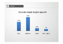 [프리젠테이션] 자기소개서에 대해서-6