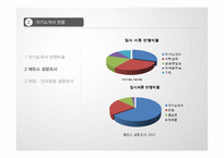 [프리젠테이션] 자기소개서에 대해서-12