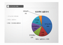 [프리젠테이션] 자기소개서에 대해서-13