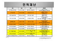 재난과 국가 그리고 피해자-8