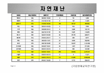 재난과 국가 그리고 피해자-9