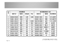 재난과 국가 그리고 피해자-10
