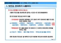 [인간관계론] 끌리는 사람은 1%가 다르다-4