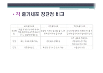 배아줄기세포 그 무한한 가능성에 대하여-6