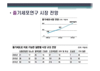 배아줄기세포 그 무한한 가능성에 대하여-15